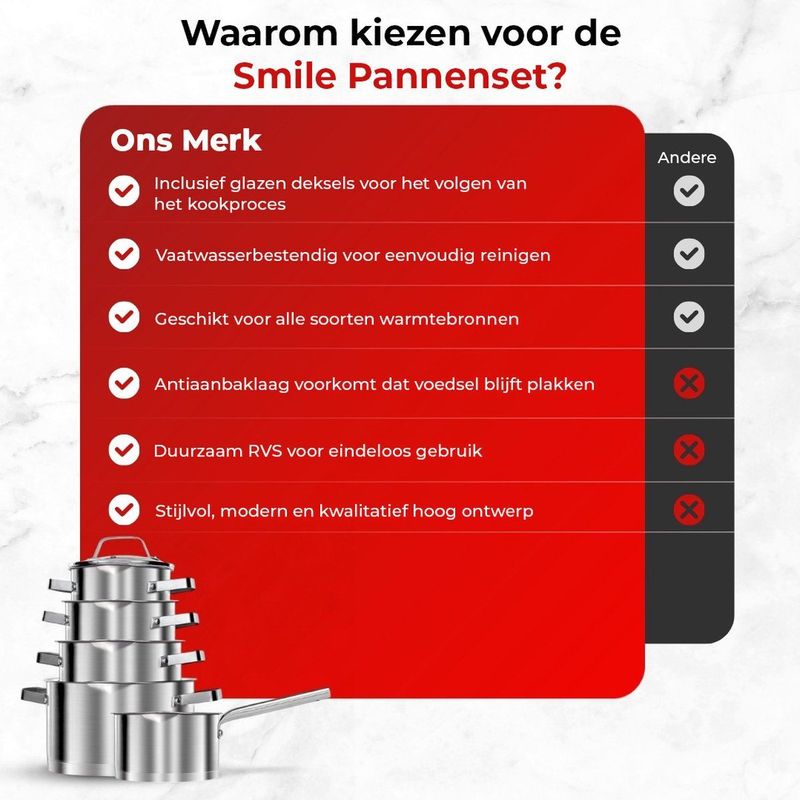 Smile Pannenset Inductie met antiaanbaklaag - RVS Kookpannen voor alle warmtebronnen - Set van 5 pannen inclusief deksels