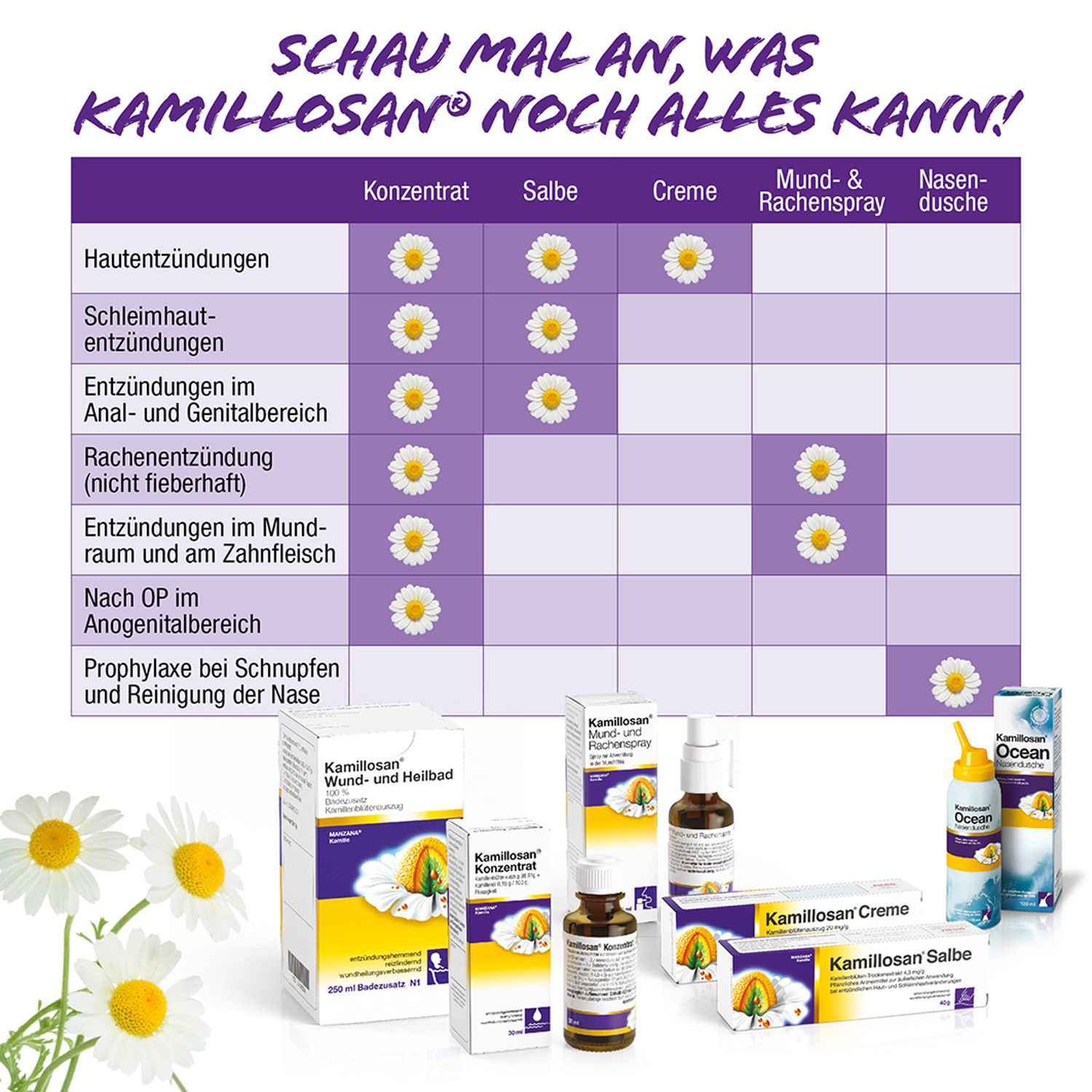 Kamillosan® Wund- und Heilbad