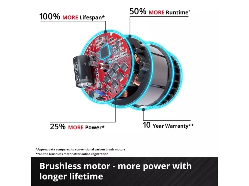 Einhell GP-LC 36/40 Li BL, 10500 rpm, Børstefri, 38 cm, 19,3 m/s, 76,2 / 8 mm (3 / 8