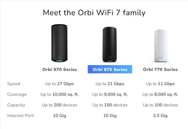 NETGEAR Orbi 870 Series RBE873 - Wi-Fi-system - (router, 2 extendere) - op til 9000 sq.ft - mesh 10GbE, 2.5GbE, Wi-Fi 7 Multi-Band