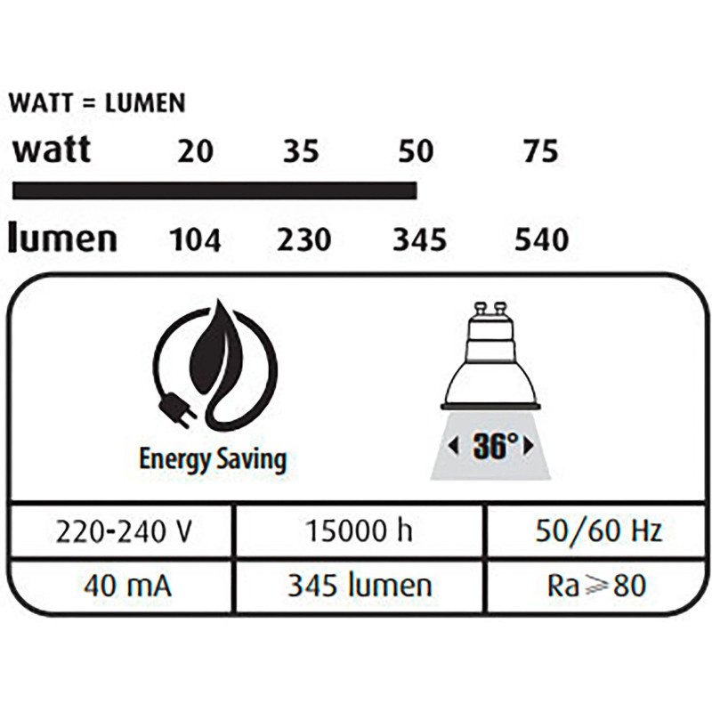 Réflecteur LED - GU10 - 4,7 W