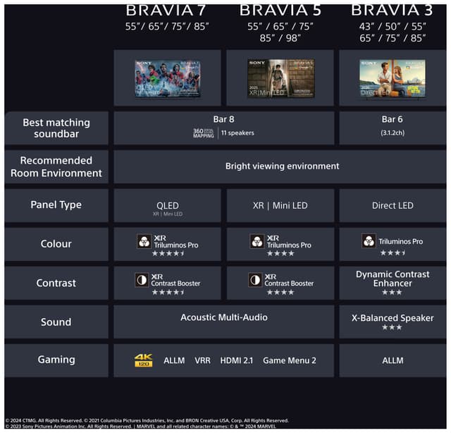 Sony 50” Bravia 3 4K LED smart TV (2025)