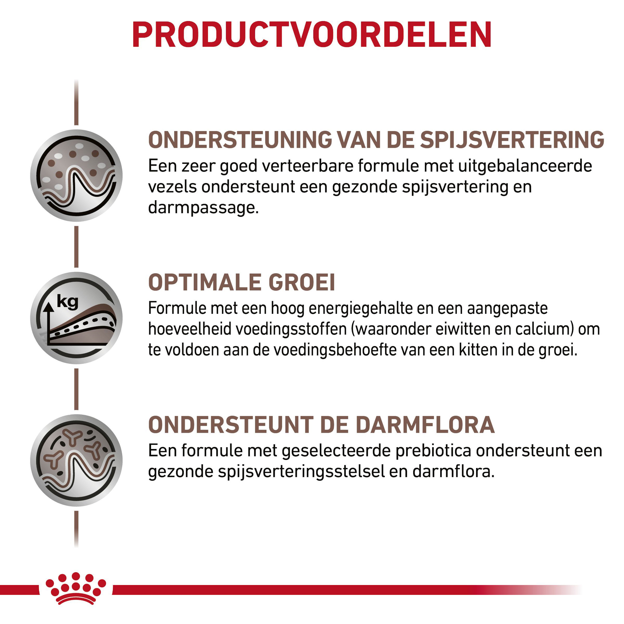 Royal Canin Gastrointestinal Kitten