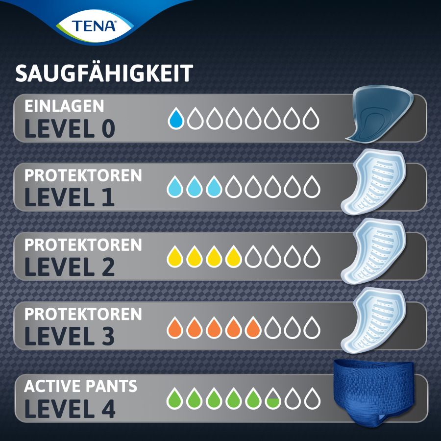 TENA Men Level 3