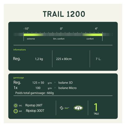 Sac de Couchage Light Trail 1200 Gris et vert Wilsa