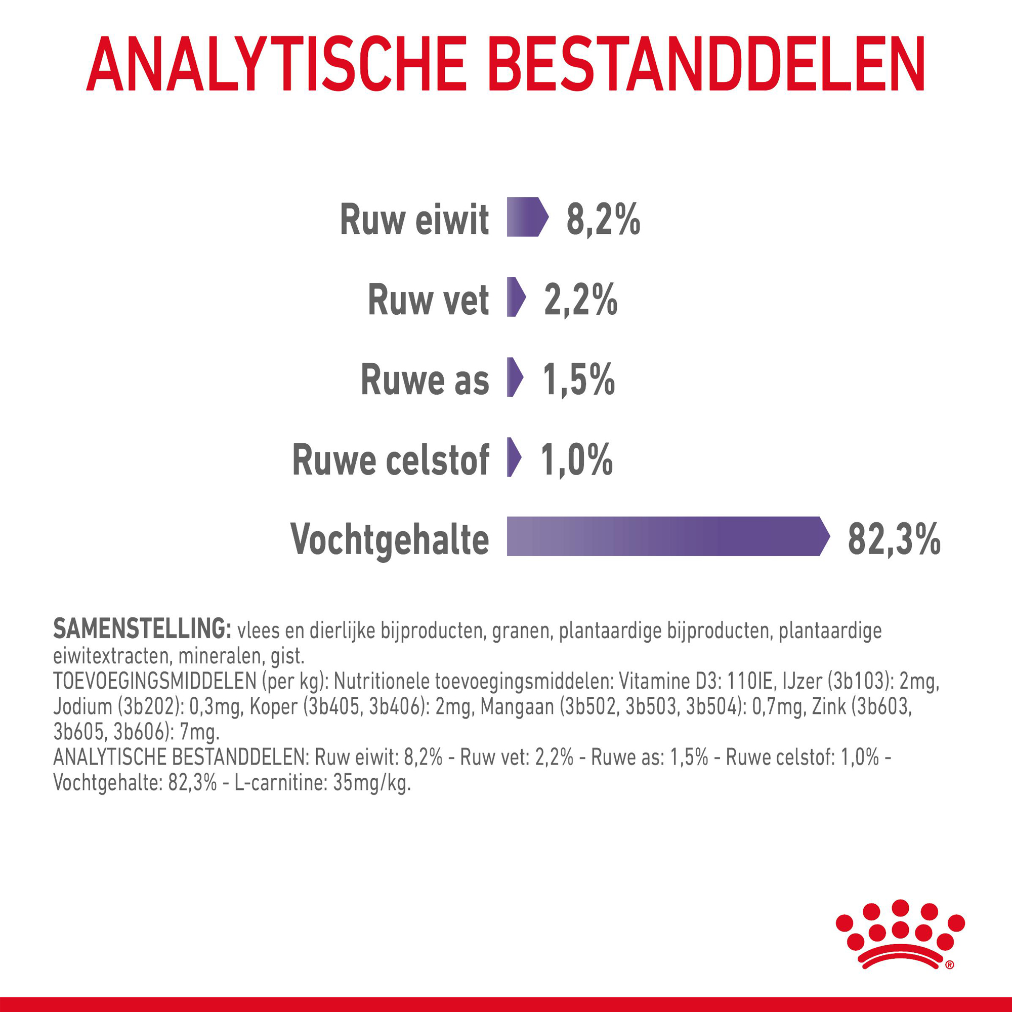 Royal Canin Appetite Control Care in Gravy
