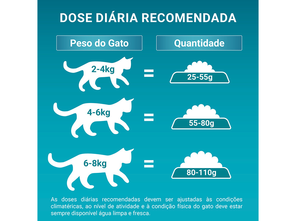 RAÇÃO PARA GATO PURINA ONE INDOOR COM PERU 1.5KG