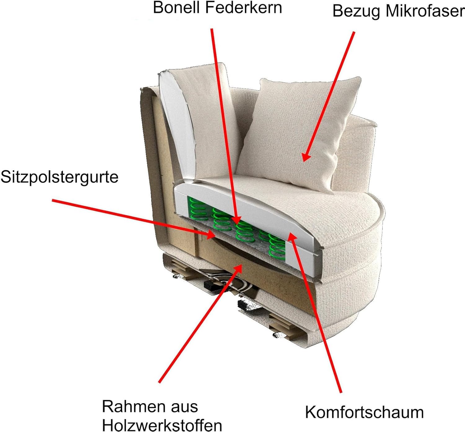 Sessel in beige/wollweiß Cord Stoff XL Drehsessel 360° drehbar inklusive 3 x Kissen Relaxsessel mit Fußhocker Comfy (Wollweiß, Mit Hocker)