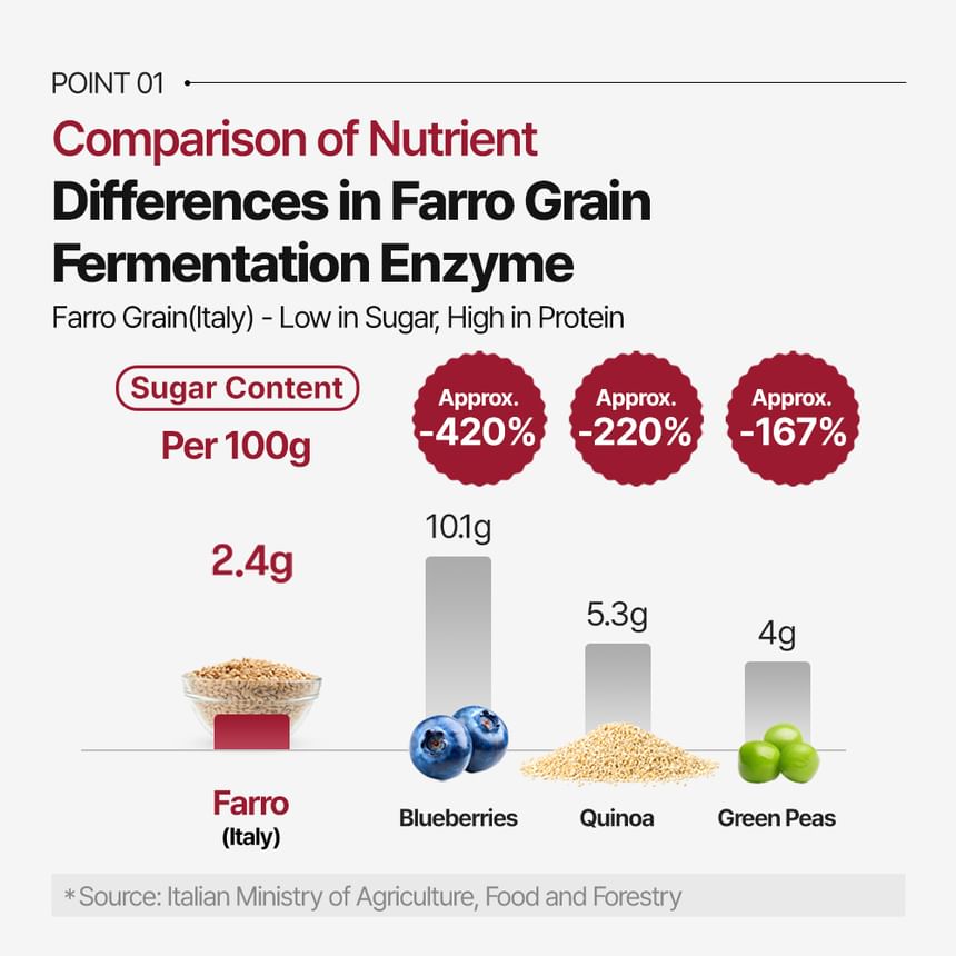 BOTO - Farro Graan Enzym