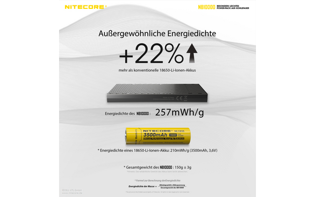 Nitecore Powerbank NB