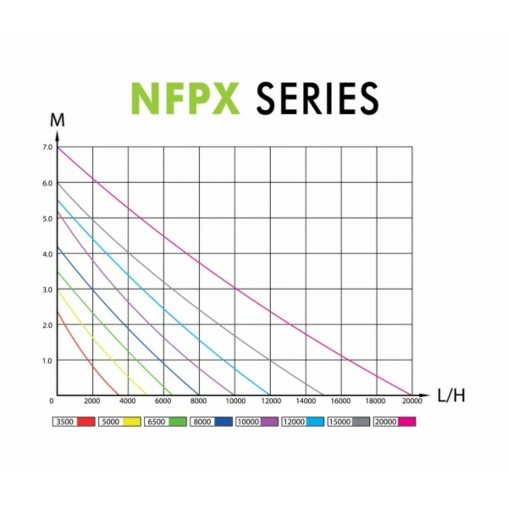 Aqua nova nfpx 12000 l/h