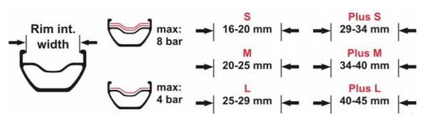 Fond de Jante Effetto Mariposa Tubeless Plus (50m)