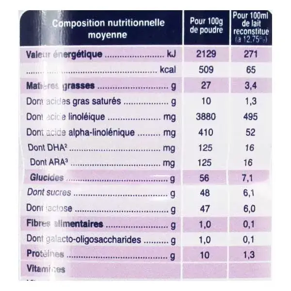 Fórmula Infantil Biostime Orgânica à Base de Leite de Cabra, 1ª Etapa, 800g