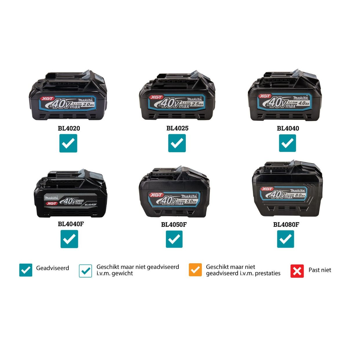 Makita DEAML007G Accu LED bouwzaklamp XGT 40V Max Basic Body