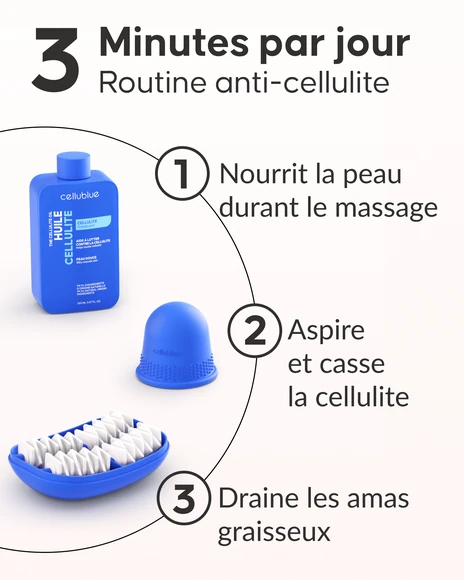 Méthode Anti-Cellulite