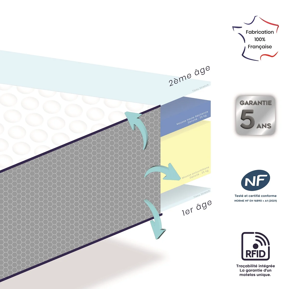 Matelas bébé Etapes évolutif - stature enfant - DEHOUSSABLE