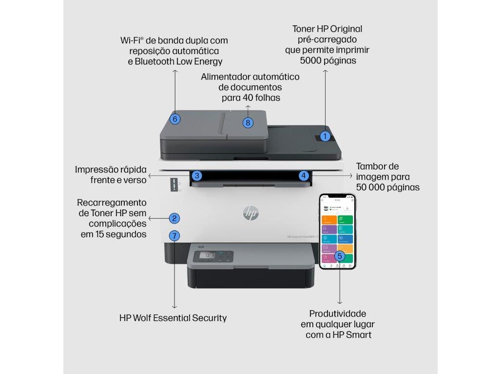 IMPRESSORA MULTIFUNÇÕES HP TANK MFP2604SDW LASERJET