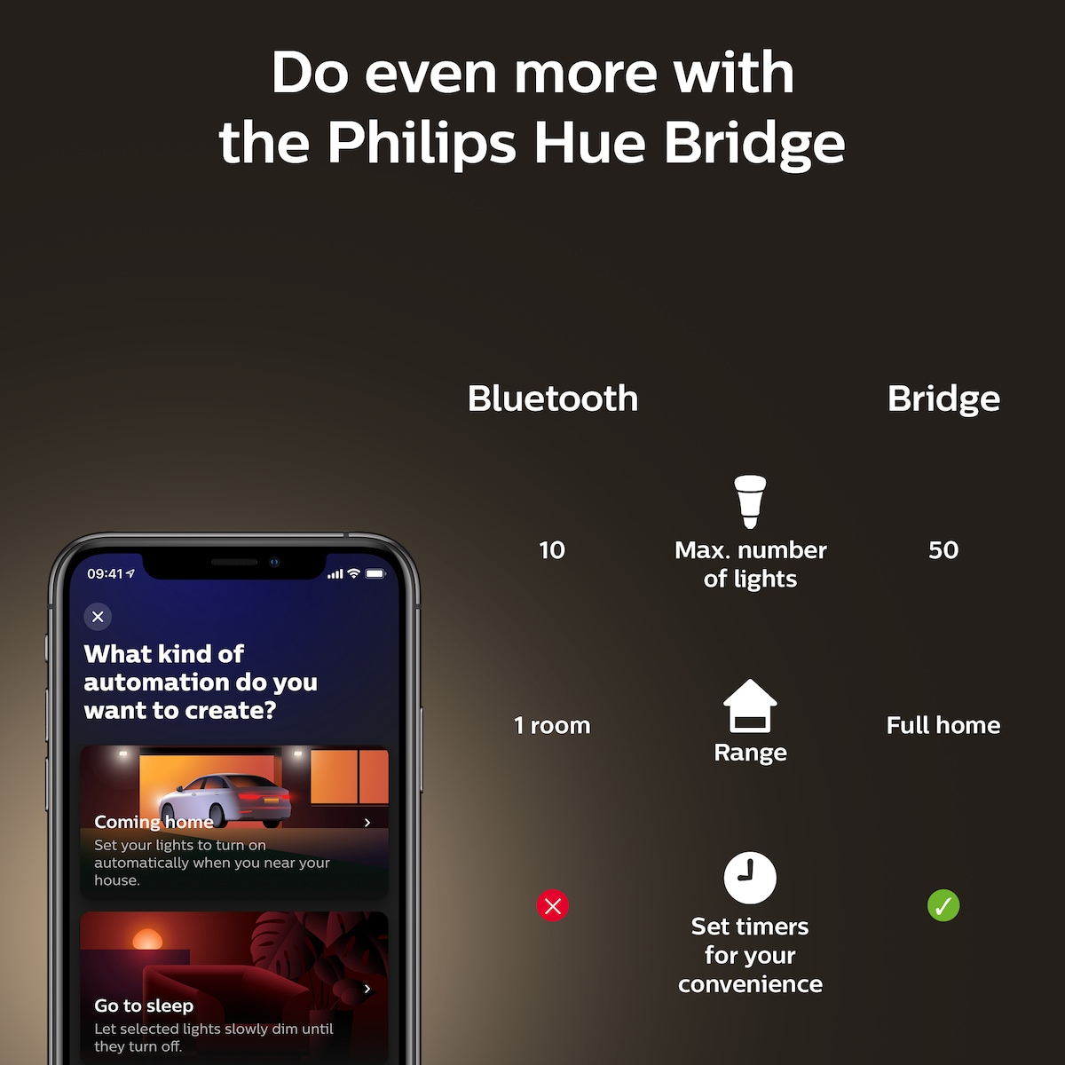 Philips Hue WA 7W Fil G93 E27