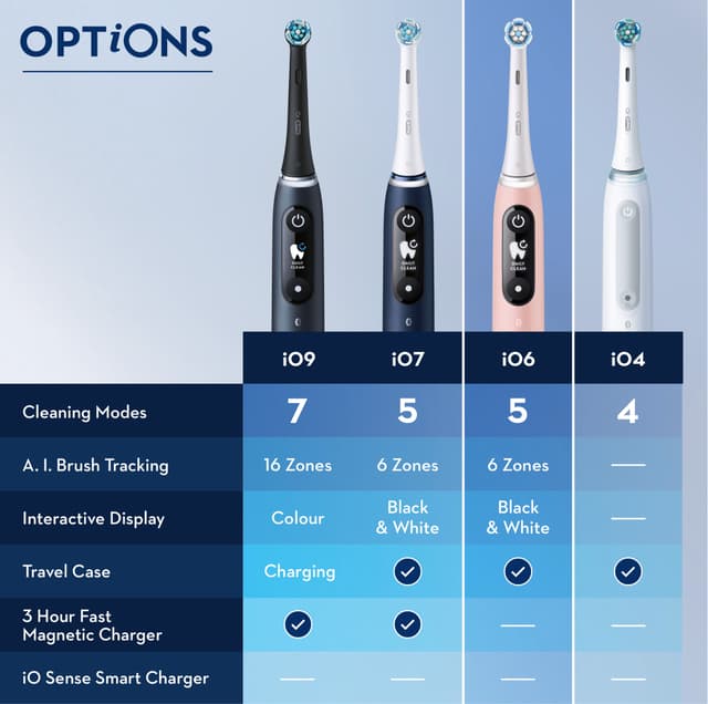 Oral-B iO 6s elektrisk tandbørste duopakke (sort/pink)