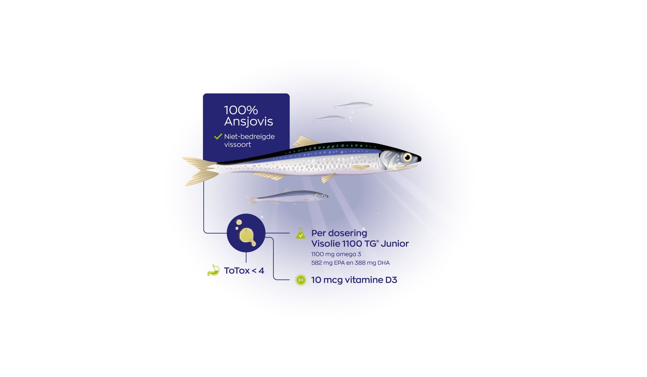Visolie 1100 TG® Junior