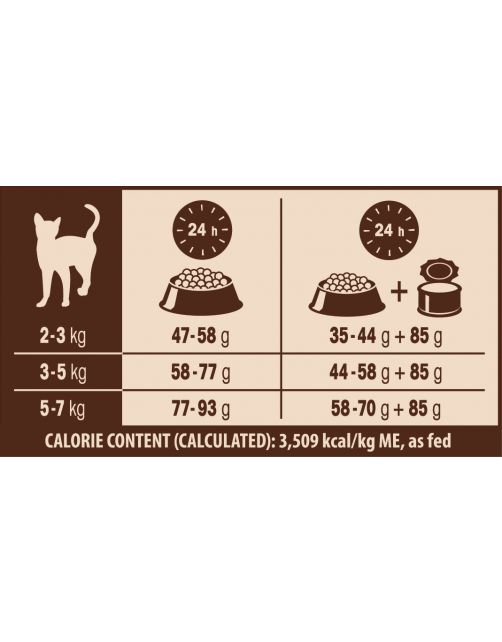 Wellness Core Grain Free Cat Sterilised Zalm - Kattenvoer