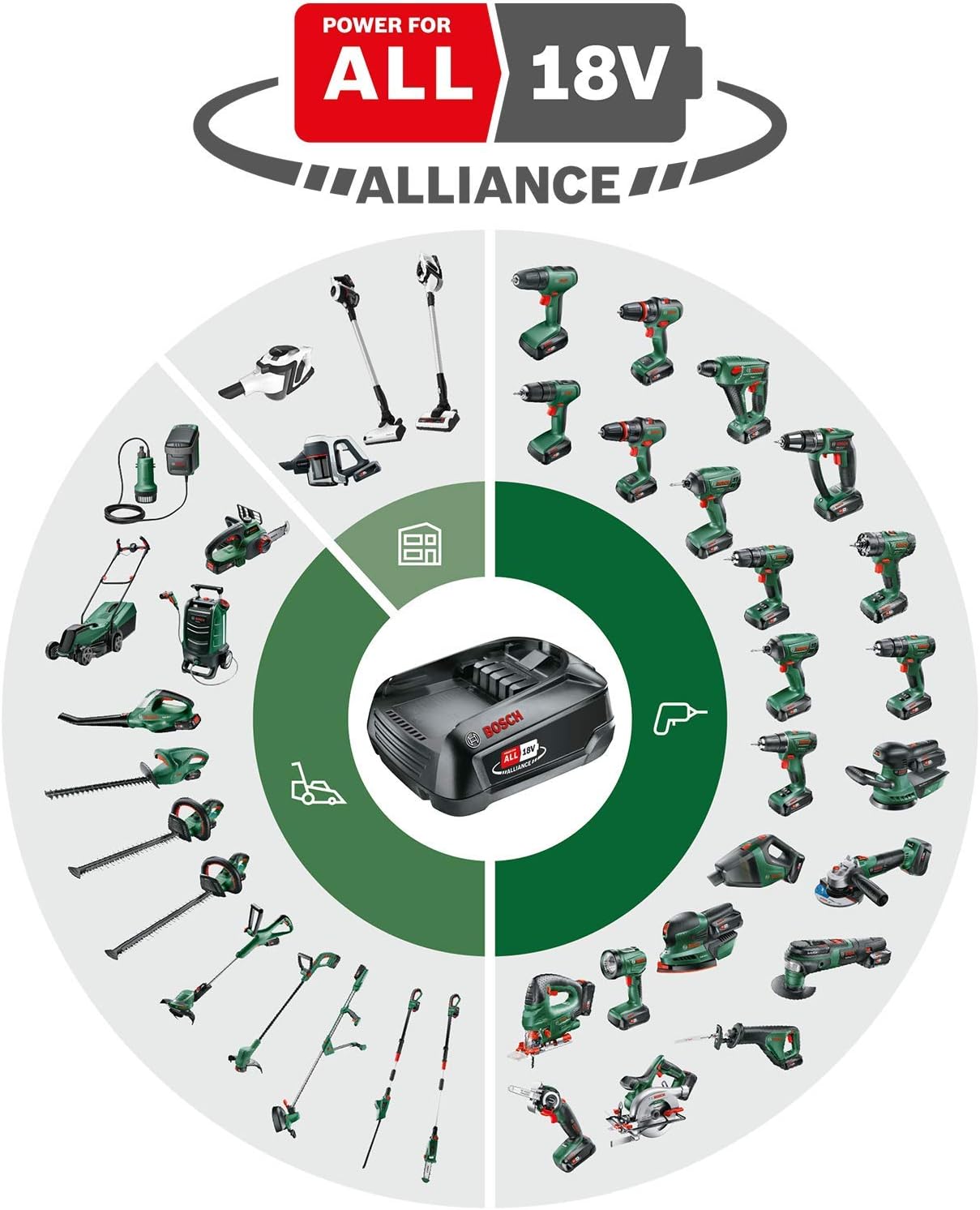 Bosch Home and Garden Bosch Akku-Rasenmäher CityMower 18 (18 Volt, ohne Akku, Schnittbreite: 32 cm, Rasenflächen bis 300 m², im Karton)
