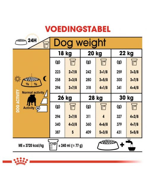 Royal Canin Bulldog Adult - Hondenvoer