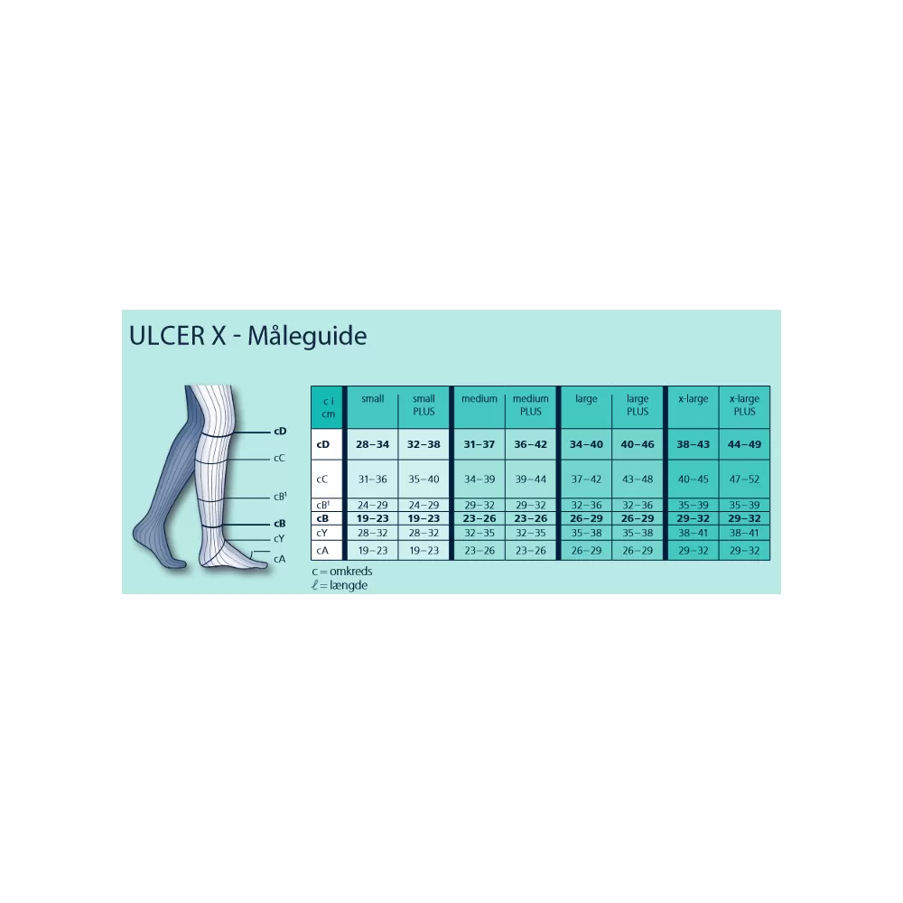 Sigvaris Ulcer X Behandlerstrømpe - Kort