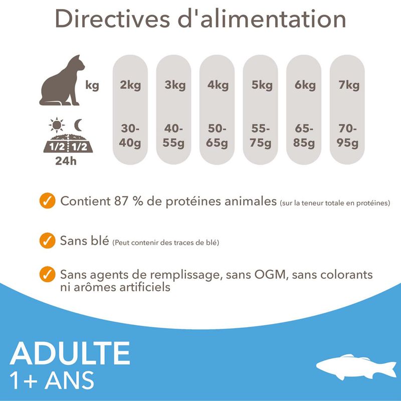 IAMS Advanced Nutrition Adult poisson de l'océan à prix discount sur bitiba.fr