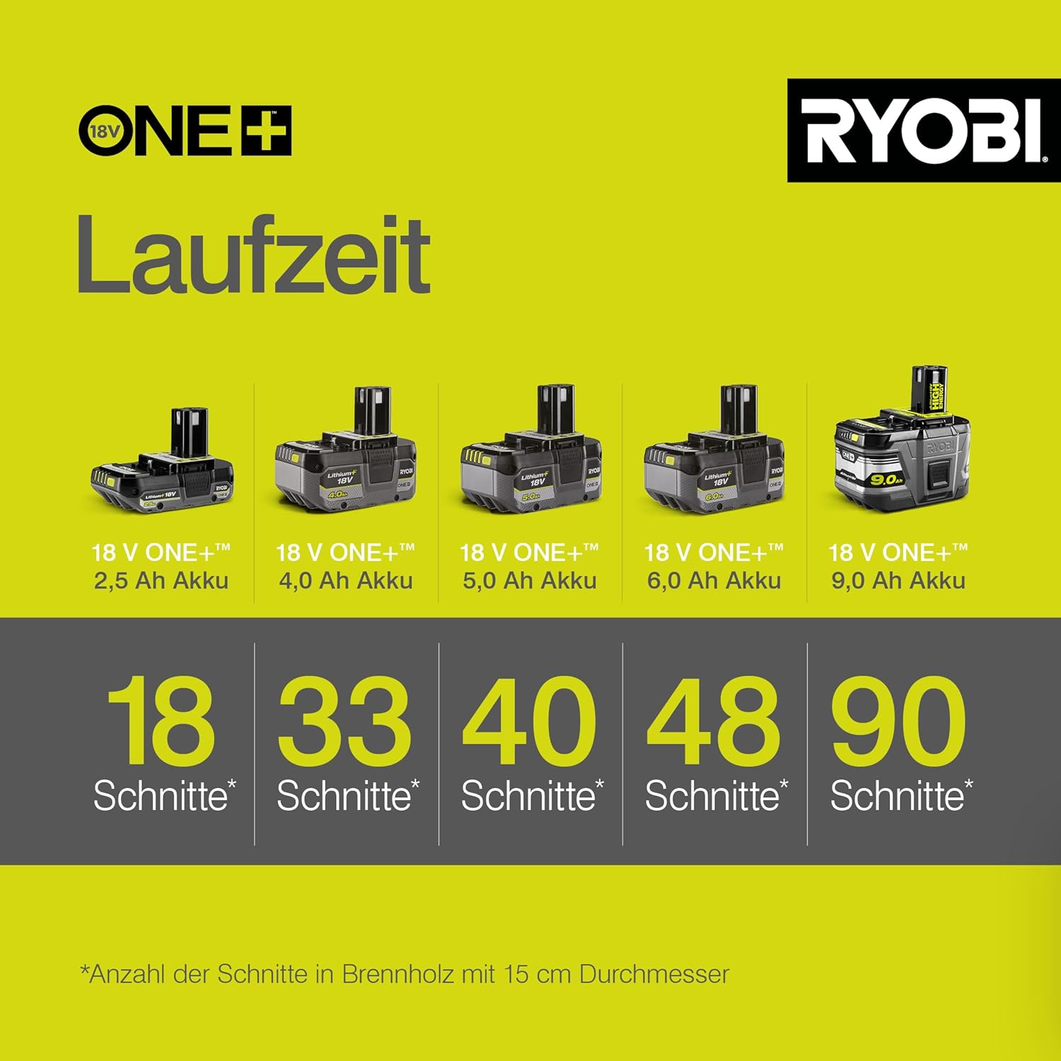 RYOBI 18 V ONE+ Brushless Akku-Kettensäge OCS1830, Schwertlänge 30 cm, bürstenloser Motor, werkzeugloses Kettenspannen, ohne Akku und Ladegerät