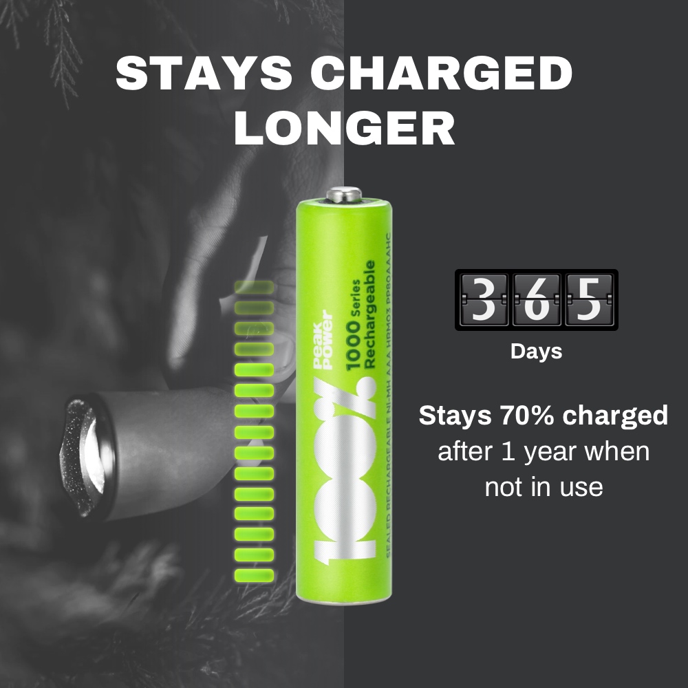 100%PeakPower set van 8 AAA Oplaadbare batterijen