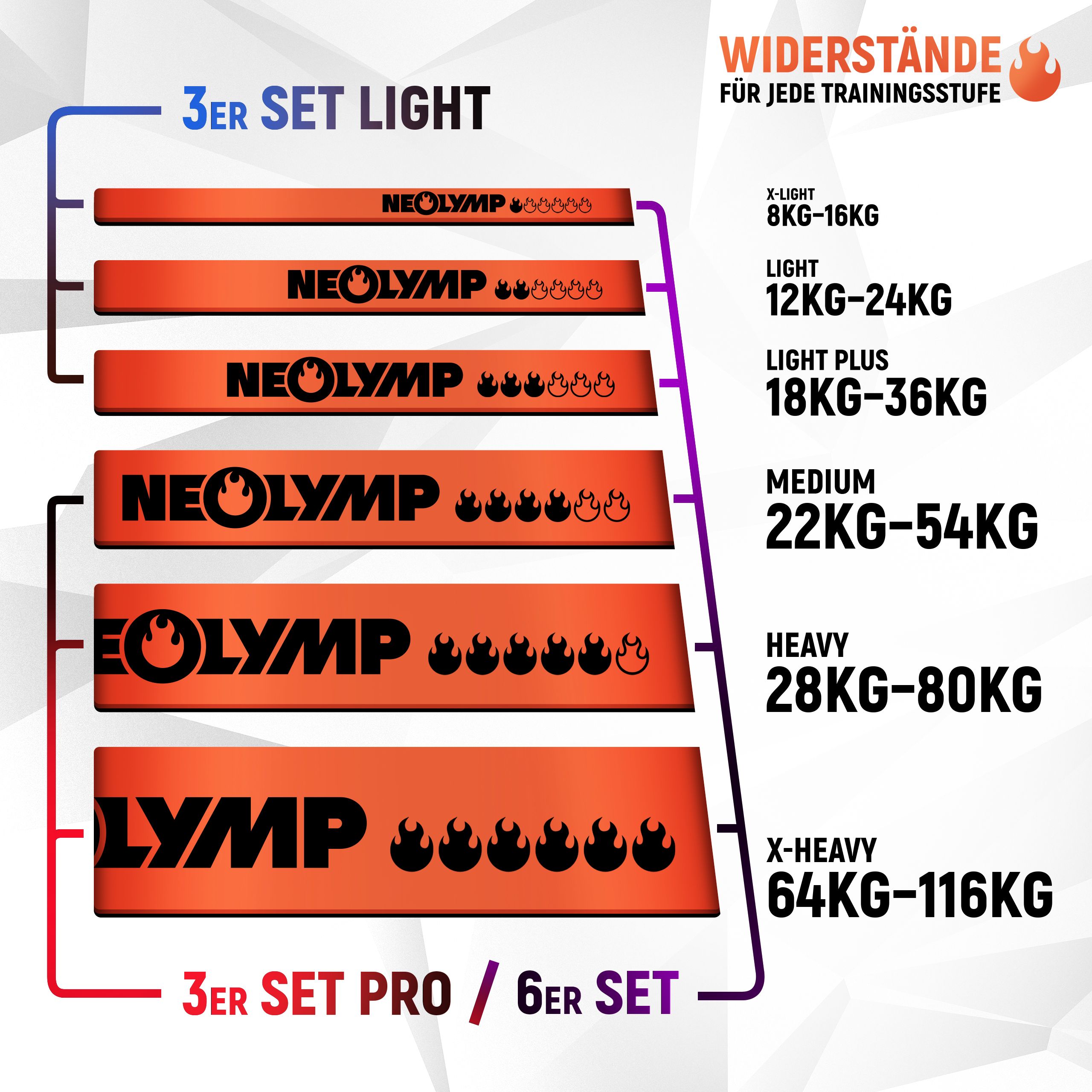 NEOLYMP 3er Resistance Bands Set