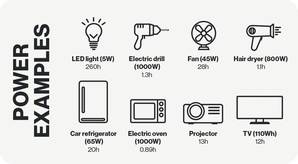 Aqiila - Powerbird S1500 - Portable Powerstation, 1568Wh / 1500W