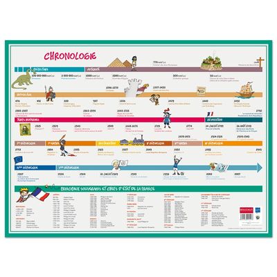 Bouchut - Sous-main chronologie - 40,5 x 55 cm