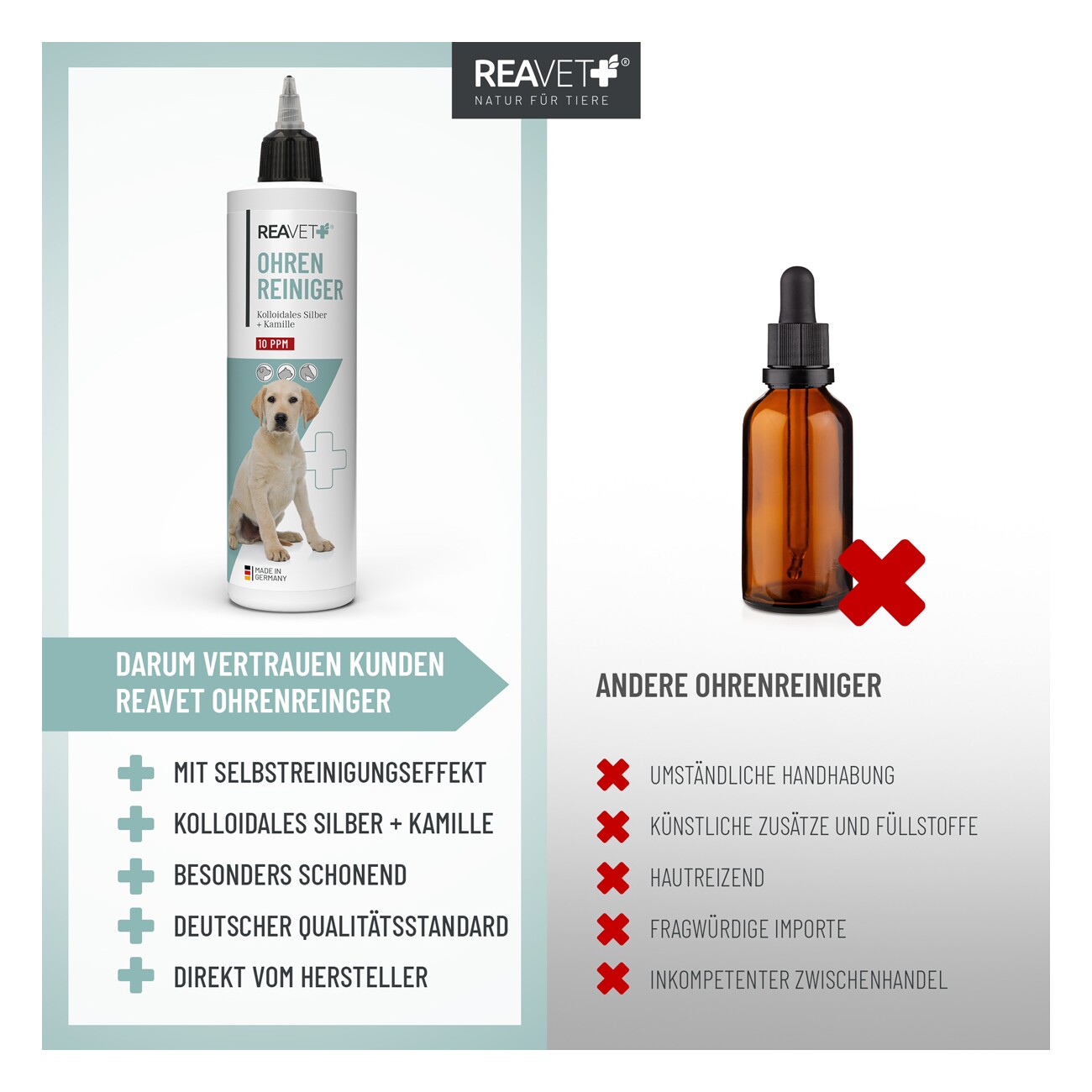 REAVET Ohrenreiniger 250ml