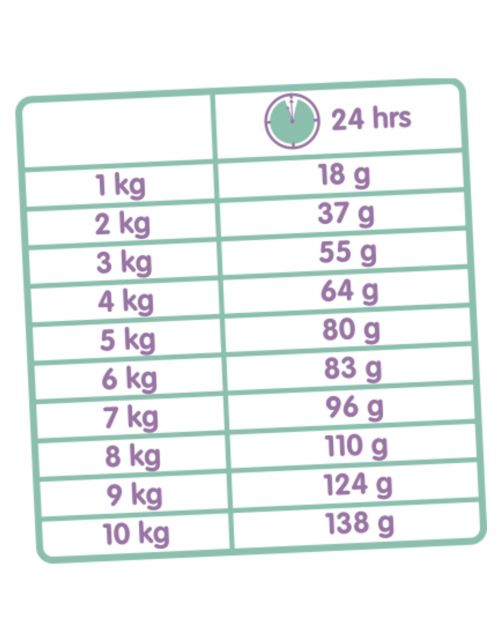 Versele-Laga Classic Variety Kat 4-Mix - Kattenvoer