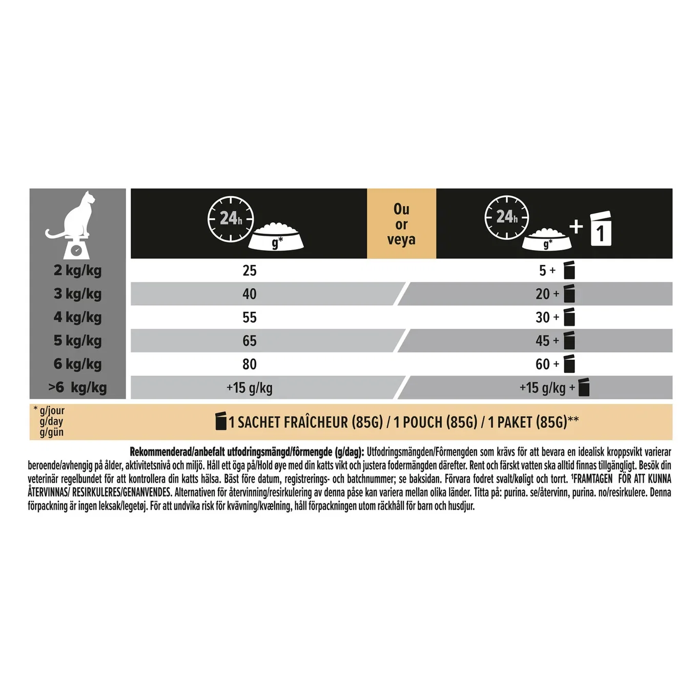 Pro Plan PRO PLAN® Sterilised Adult Renal Plus 3kg 3 kg
