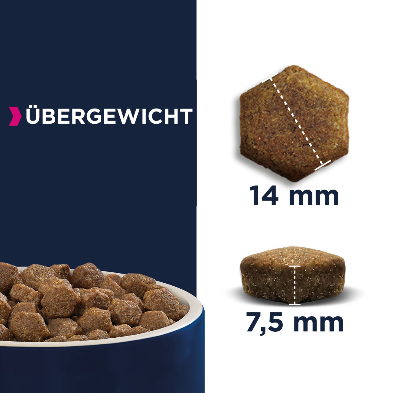EUKANUBA Trockenfutter Hund Daily Care Übergewichtig, kastriert Adult 12 kg