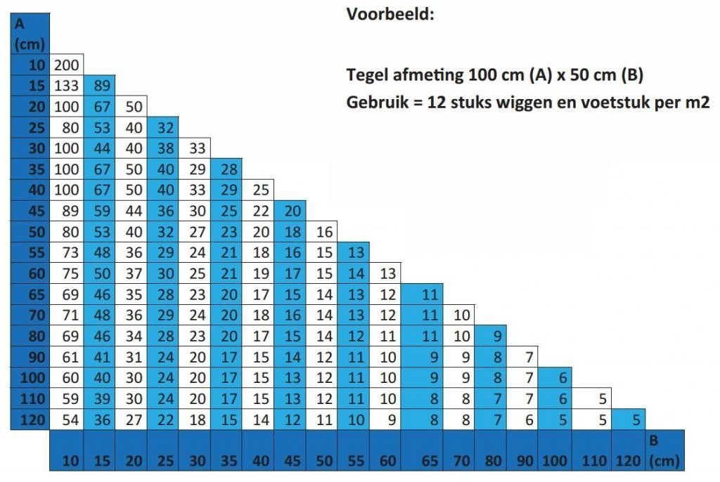 Jabo Levelling systeem voetstukken 250 stuks 2mm