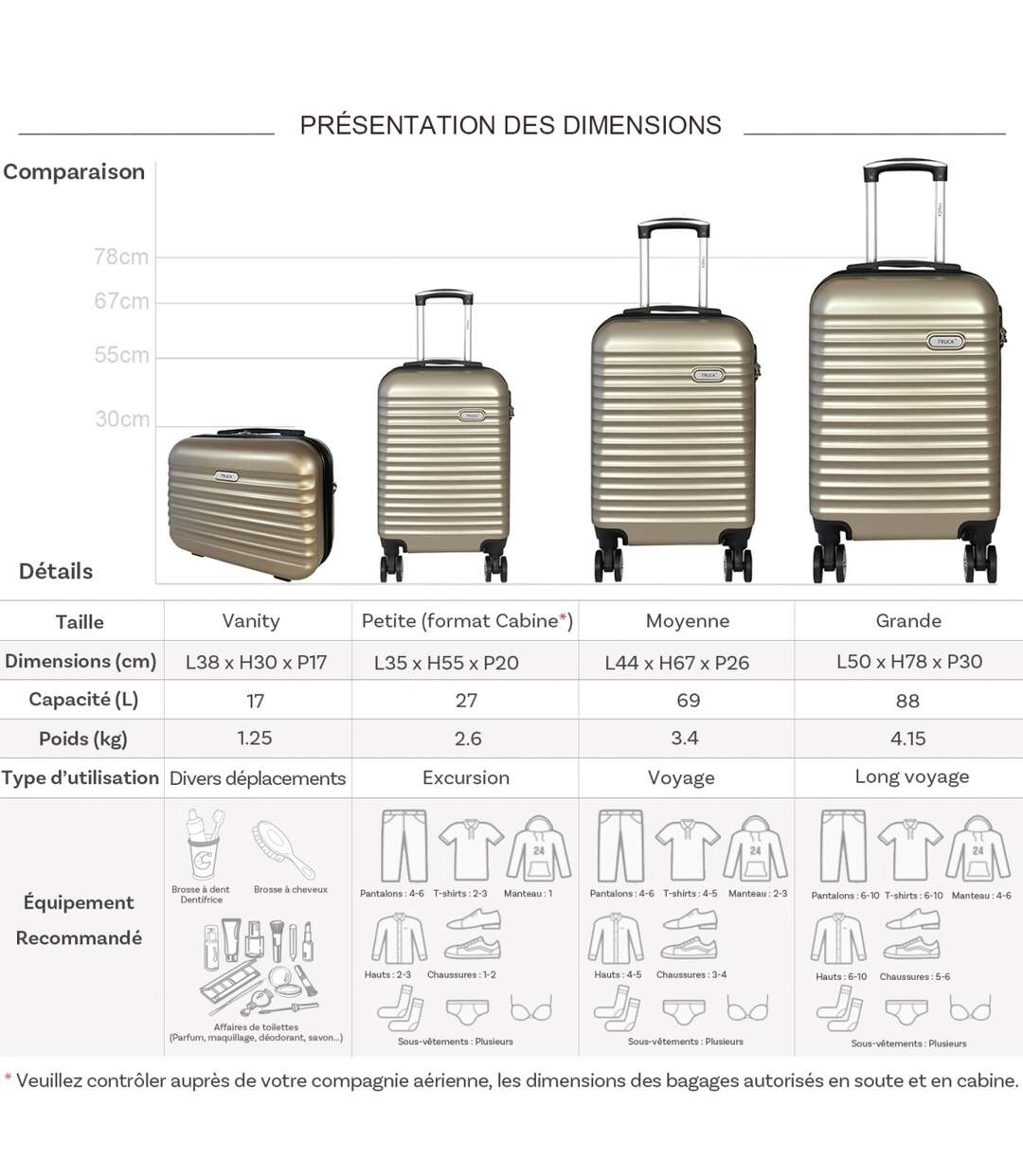 Set de 3 valises Truck - tr10394