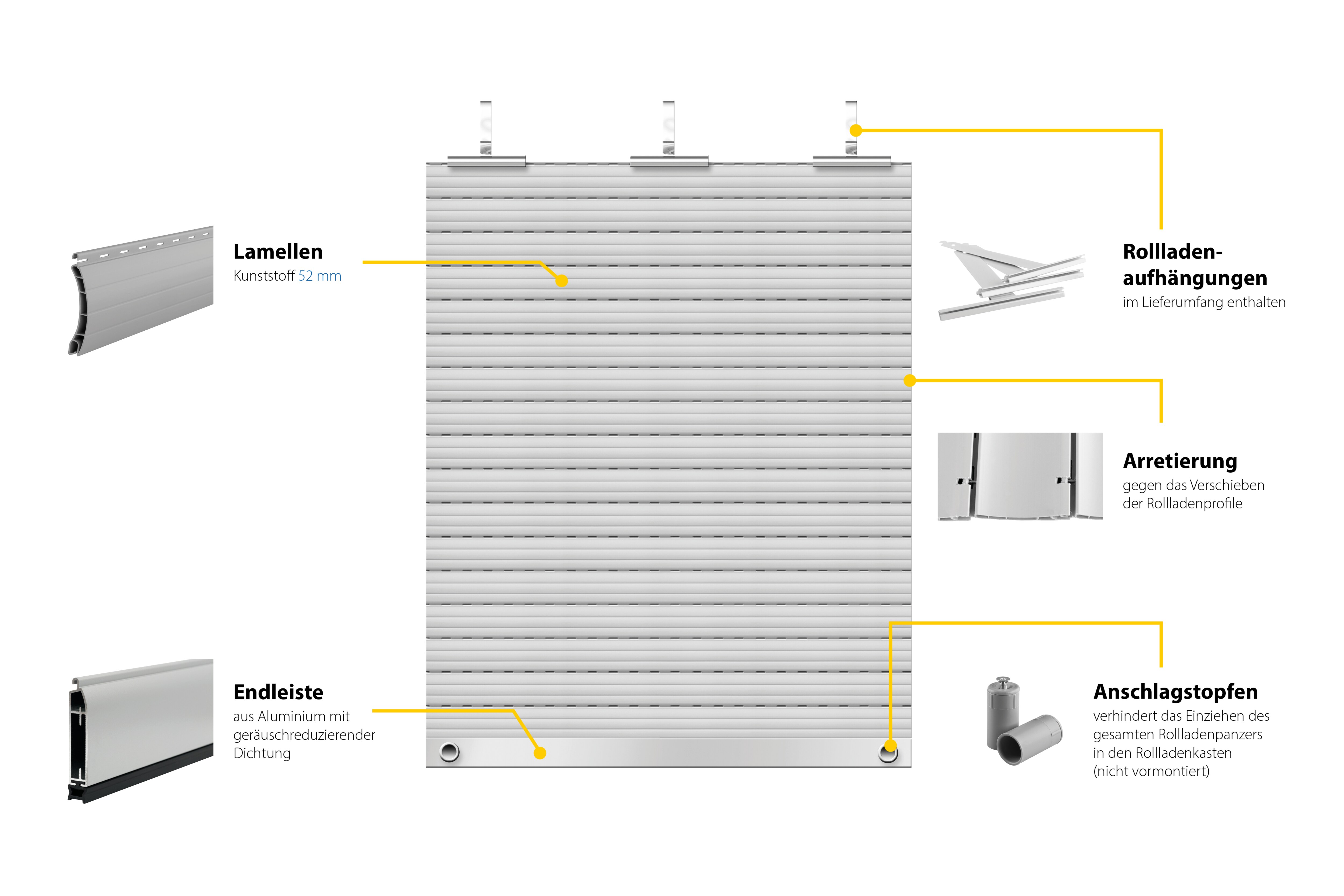 Schellenberg Rolladenpanzer Set PVC Maxi, 120 x 140 cm, für 60 mm Stahlrohrwellen, inklusive Rolladen Aufhängefeder, Alu-Endleiste, Rolladenstopper, grau