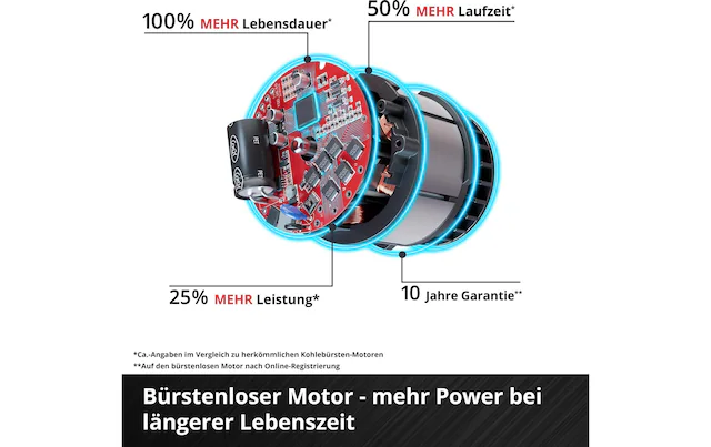 Einhell Akku-Astschere »GP-LS 18/28 Li BL-Solo« ()