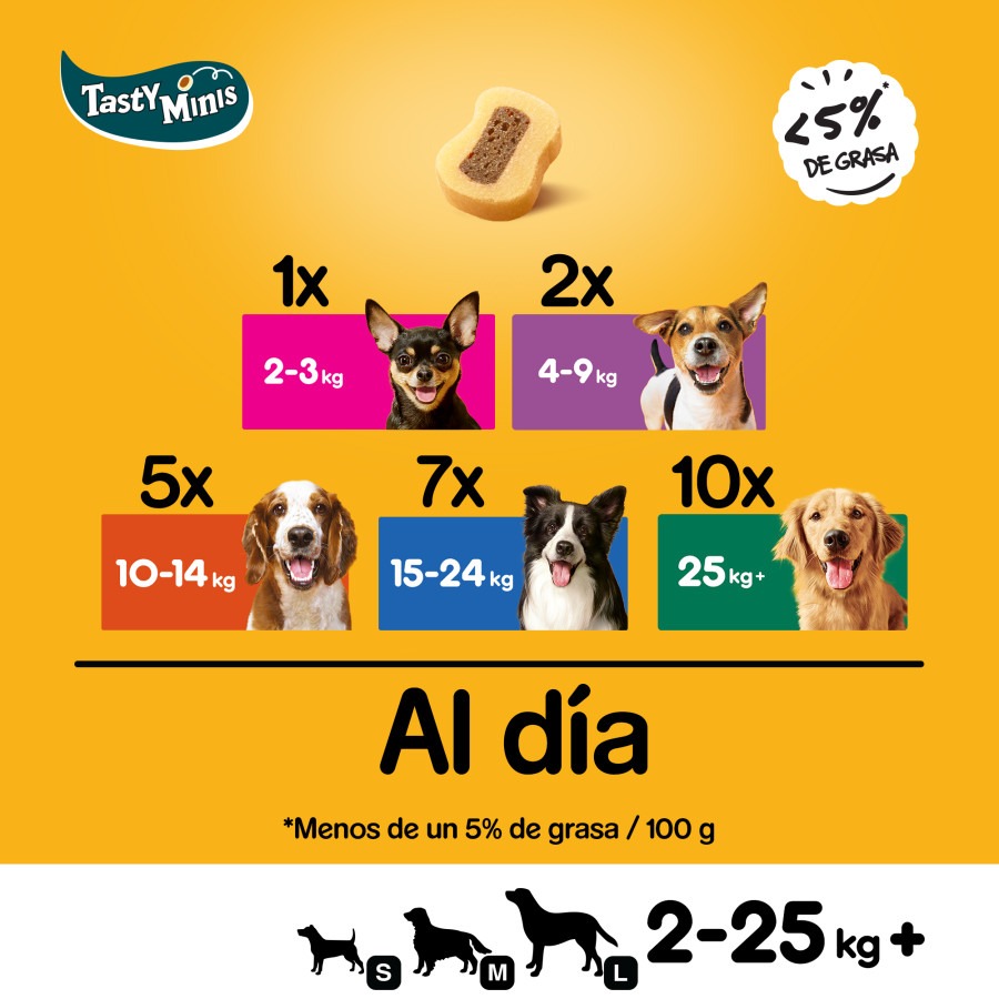 Pedigree Tasty Mini Snacks Sabor Carne e Aves para Cães