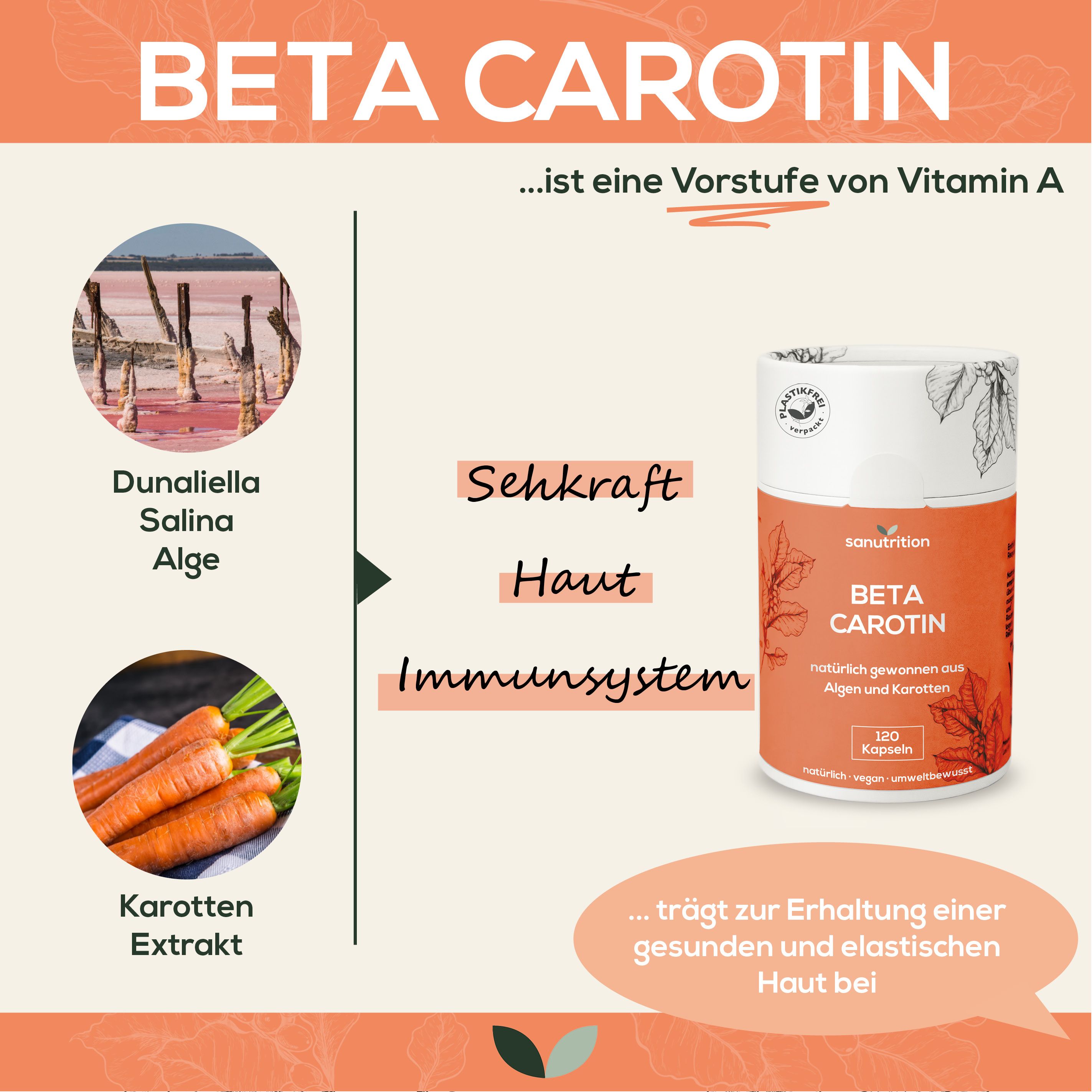 Sanutrition® - Beta Carotin 30 mg