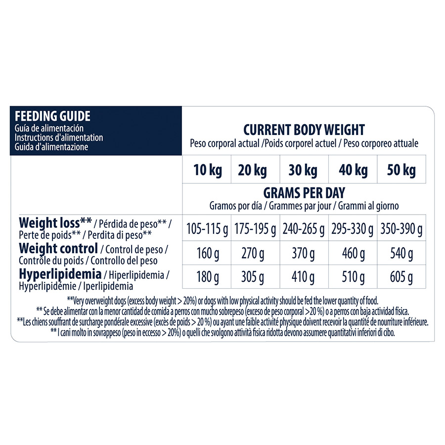 3 kg de ração Advance Veterinary Diets Weight Balance para cães de porte médio e grande.