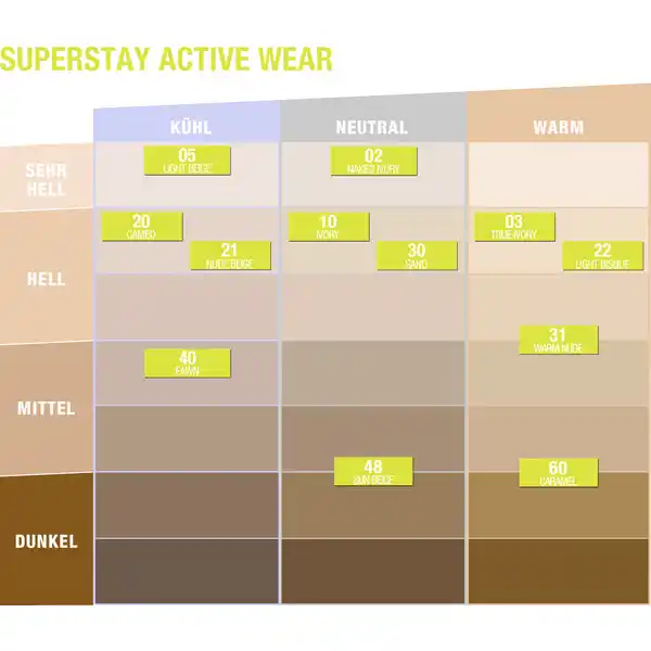 Super Stay Active Wear Foundation Nr. 60 Caramel