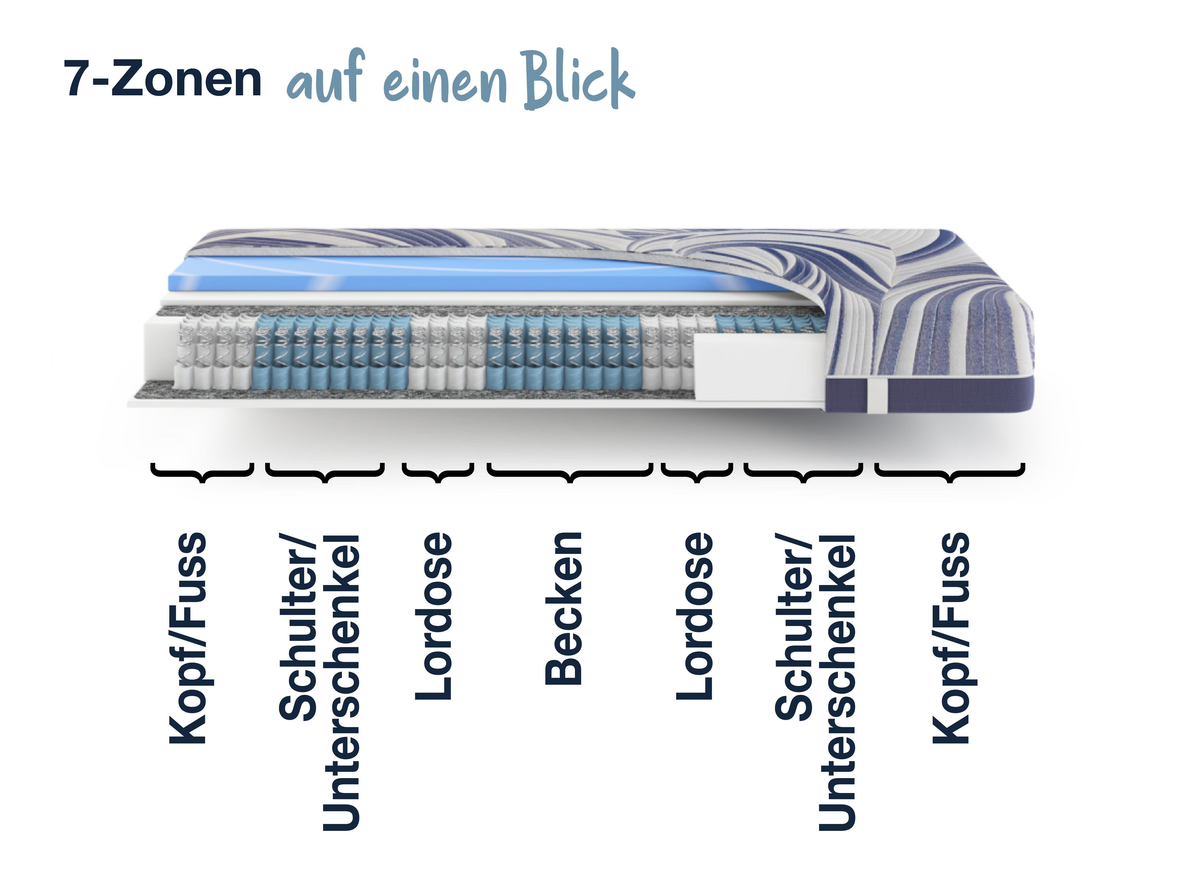 Hn8 Schlafsysteme Ocean Clean TFK 90x190 (H2)