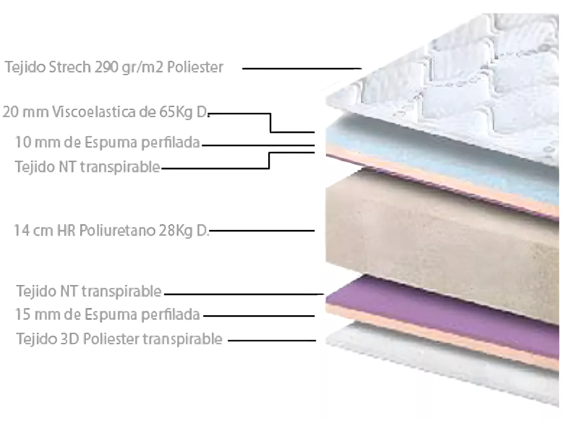 Matelas Mousse BIO-PUR 160X200, 18cm épaisseur