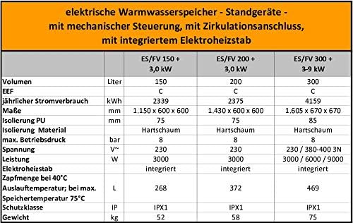 Elektrospeicher, Standspeicher, Warmwasserspeicher leistungsstarker Boiler mit 3 kW Heizleistung und Zirkulationsanschluß in der Größe 200 L Liter