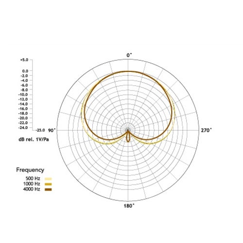 RØDE M1-S dynamische zangmicrofoon